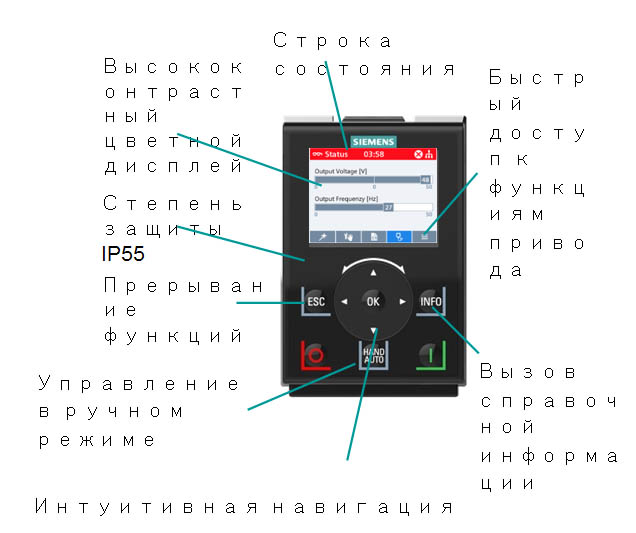 Интеллектуальная панель оператора IOP-2