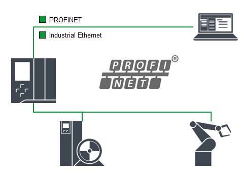 PROFINET Преимущества